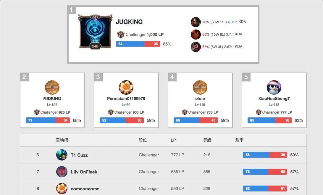 泳为代表的 泳为代表的