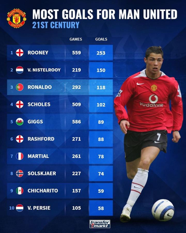 成为足球界 成为足球界